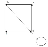 352_Rectangular graph.jpg